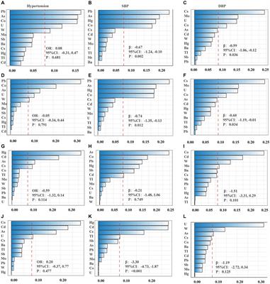 Association of heavy metals exposure with lower blood pressure in the population aged 8–17 years: a cross-sectional study based on NHANES